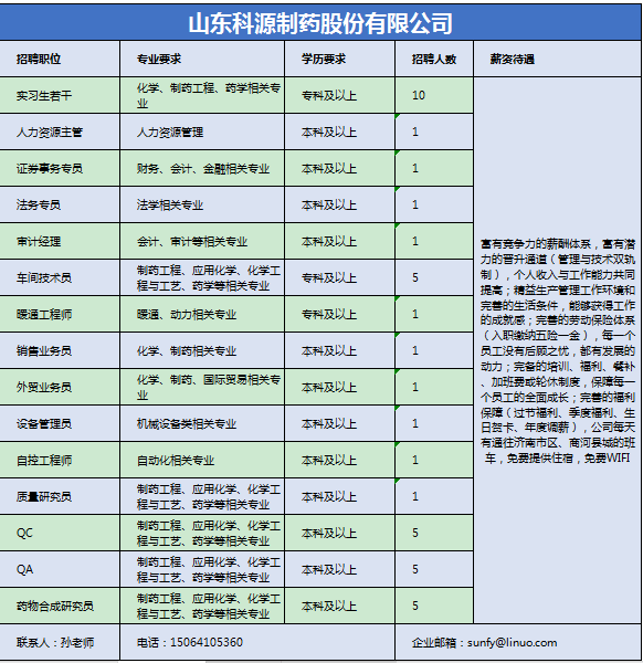 商河招聘信息_商河招聘若干名 山东邮政2020年秋季专项招聘公告