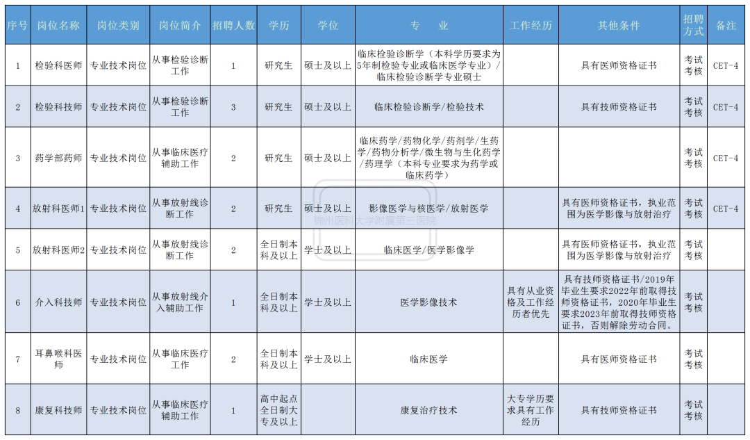 锦州人口2021年_每日互动 2021年 五一 假期旅游数据报告