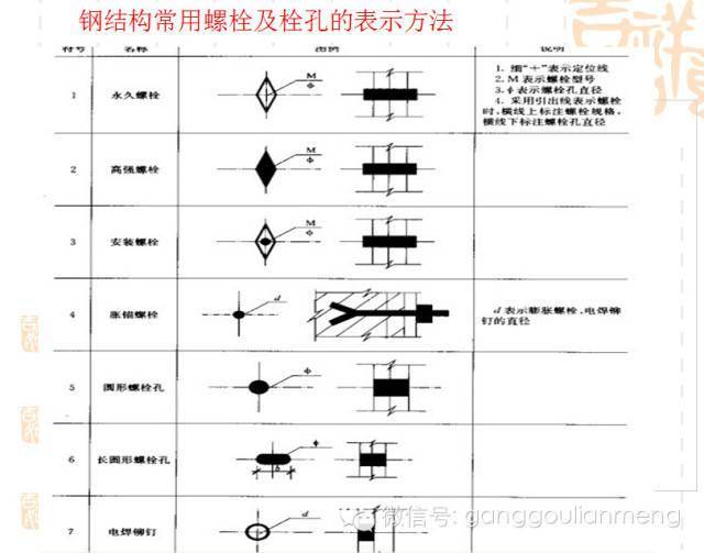 钢结构施工图的识读