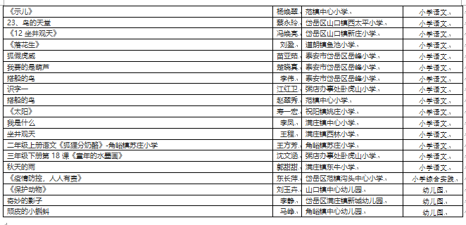 2020年岱岳区GDP_2020-2021跨年图片