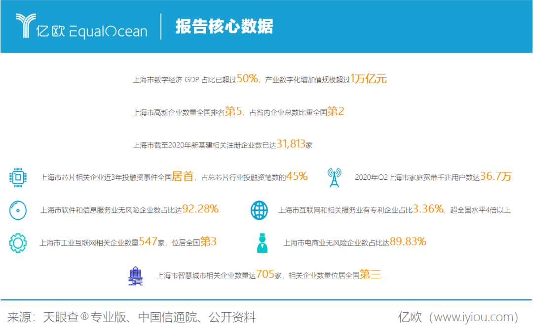 上海2021 gdp_上海香港人均gdp对比