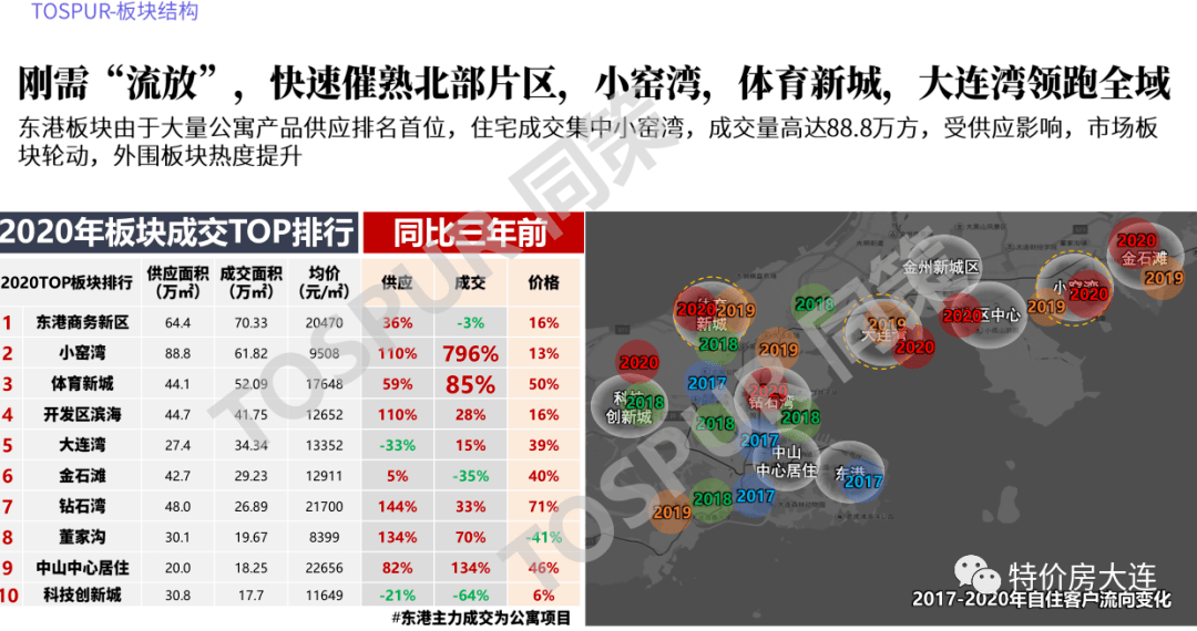 2021年吉林市gdp_辽宁大连与吉林长春的2021年上半年GDP谁更高(2)