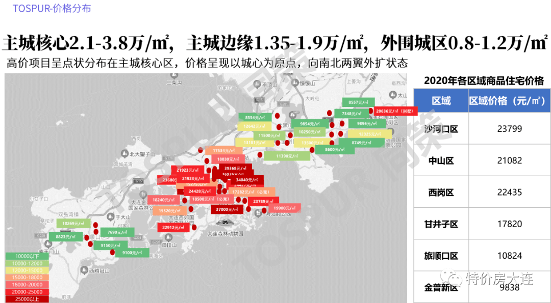 吉林省2020各市经济gdp_吉林省gdp增速图(3)