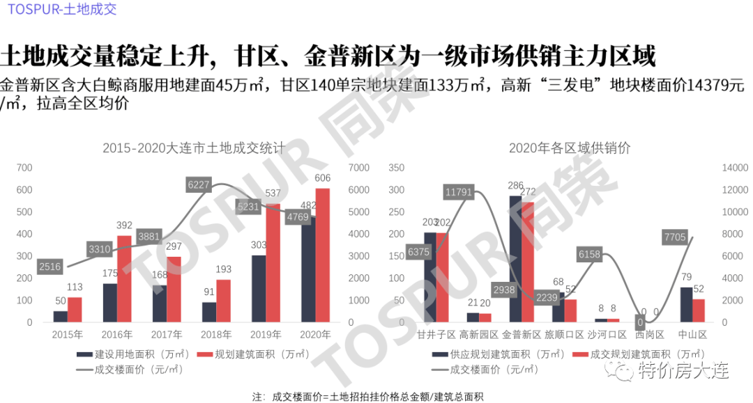 吉林省2020各市经济gdp_吉林省gdp增速图(3)