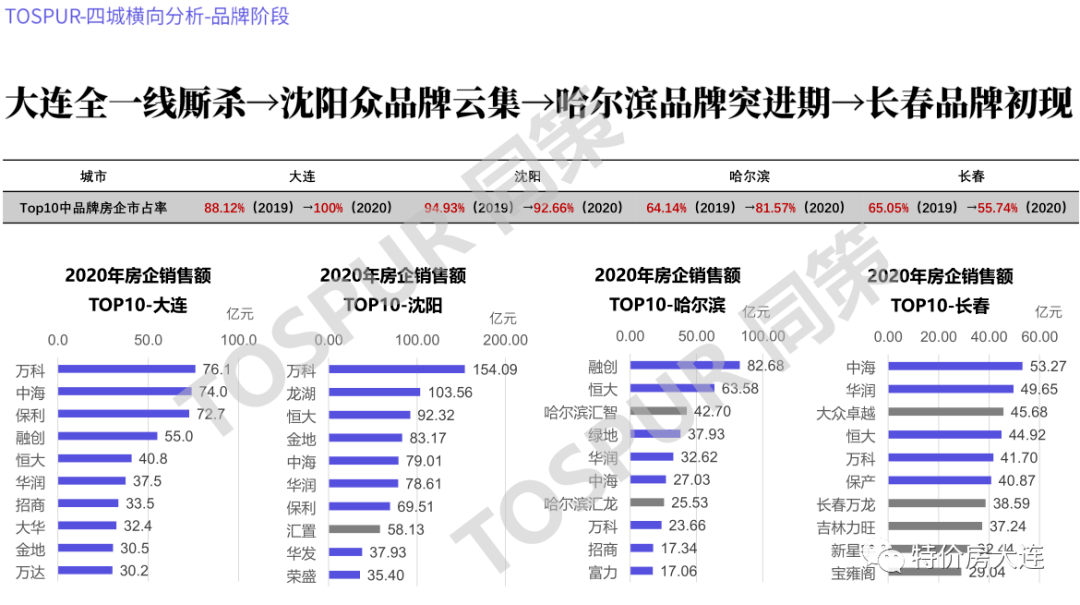 2021吉林省gdp(3)