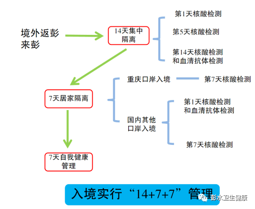 2021年春节银川返乡人口统计_2021年银川花博园灯展