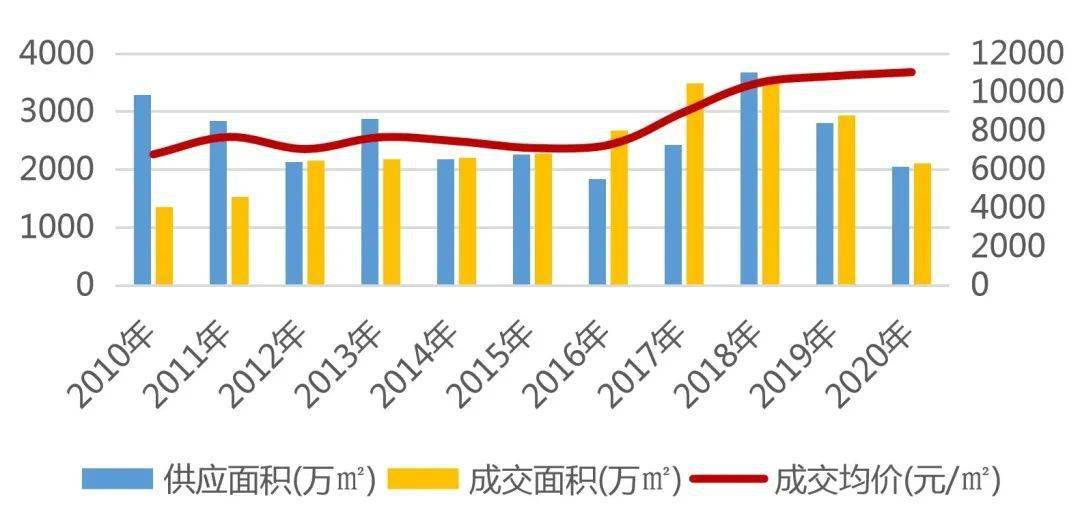 渝中区2021gdp是多少_2018年渝中区国民经济和社会发展统计公报(2)