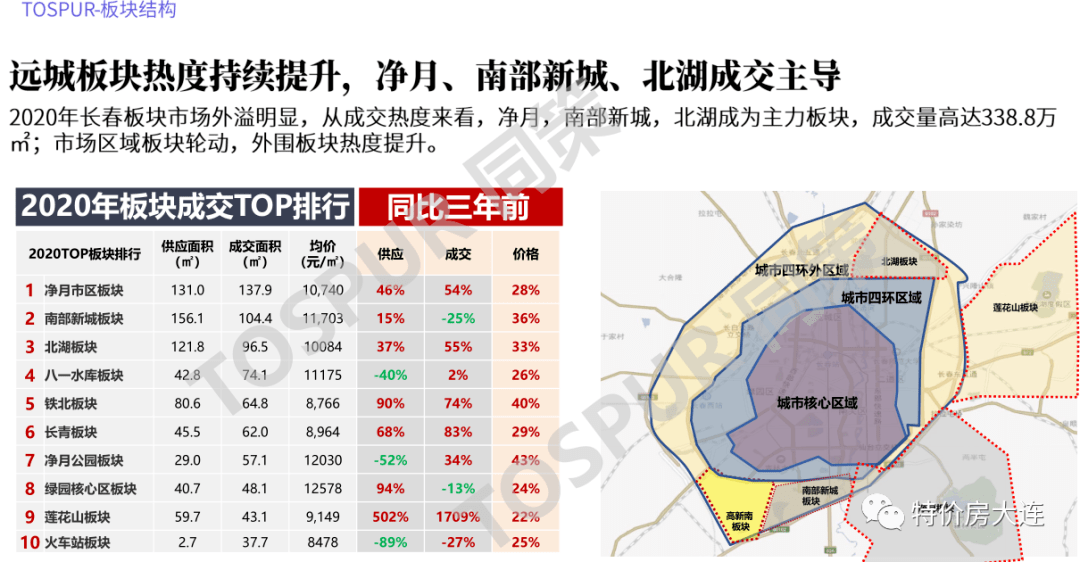 2021吉林省gdp(2)