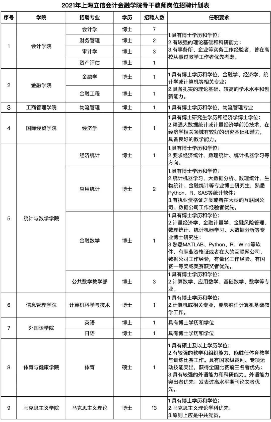 上海实有人口登记满6个月_上海夜景