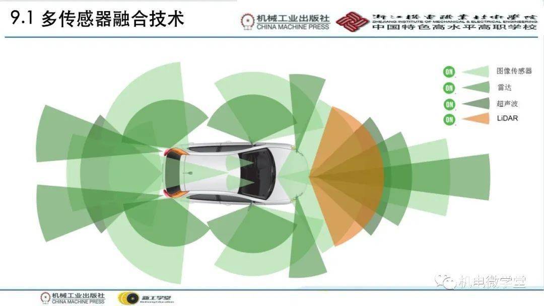 400页资料详解智能汽车关键技术和相关传感器(附27篇资料下载)