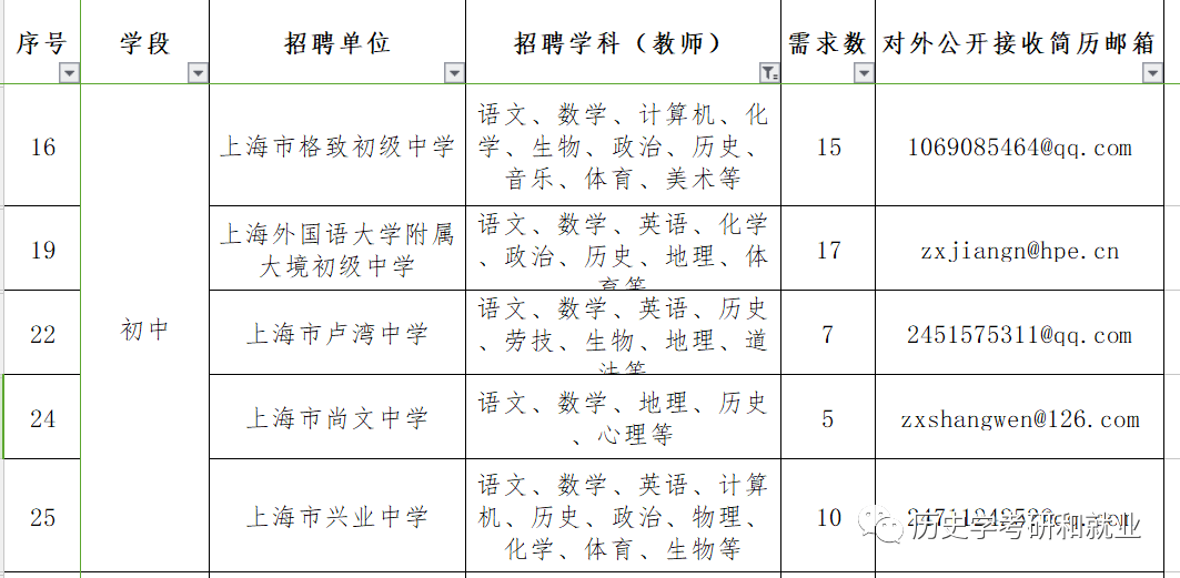 上海市黄浦区gdp2021_上海11个区房价 土豪静安黄浦破10万