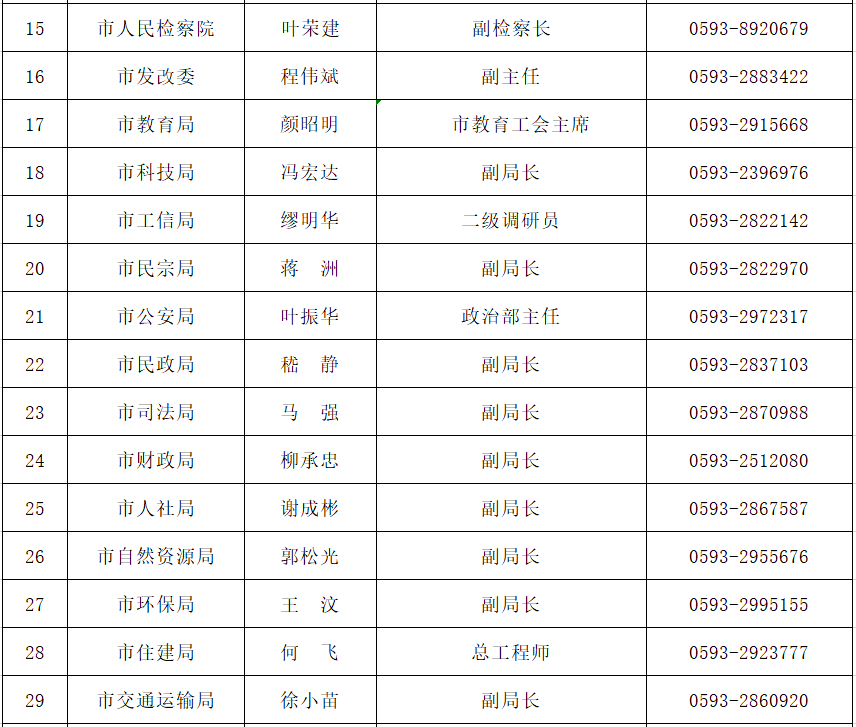 2021福建各市人口_福建人口密度图