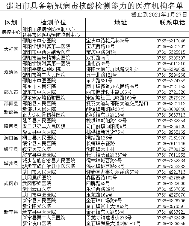 新宁县人口多少_邵阳市哪个县人口最多