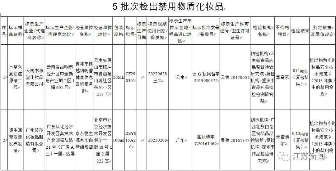 痱子粉排行_大牌婴儿爽身粉致癌,或面临天价赔偿!夏季给娃使用爽身粉要谨慎