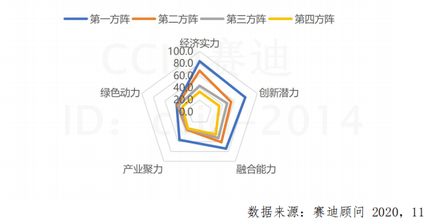 全国高新区经济总量榜