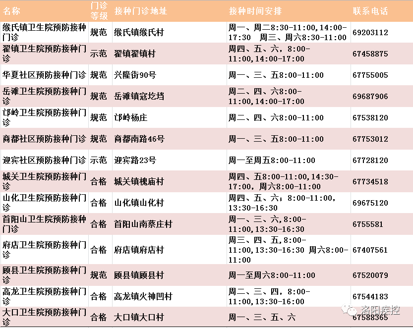 2021年洛阳城区人口_洛阳各区县人口排行榜曝光 市区常住人口多少 哪个区县人