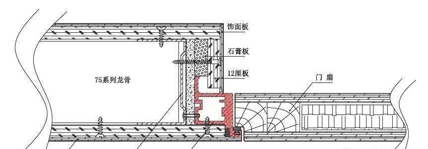 干货收藏图解暗门石材隔墙工艺做法