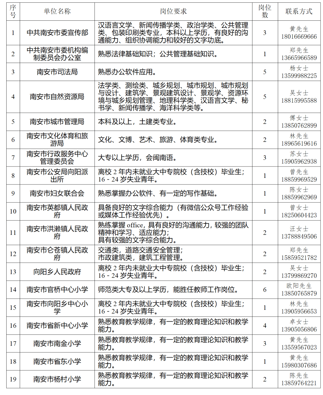 南安市人口有多少_泉州与厦门邻近的小镇,工资比厦门还高,越来越多的人来到(2)