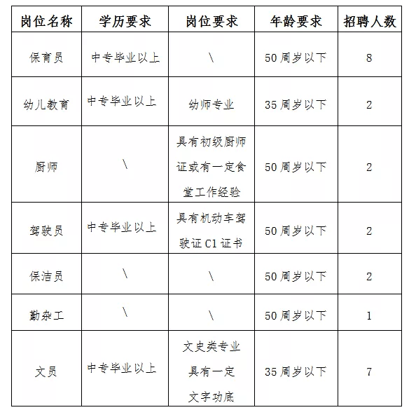 宿州市人口有多少2021_宿州启动2021年人口变动抽样调查(2)