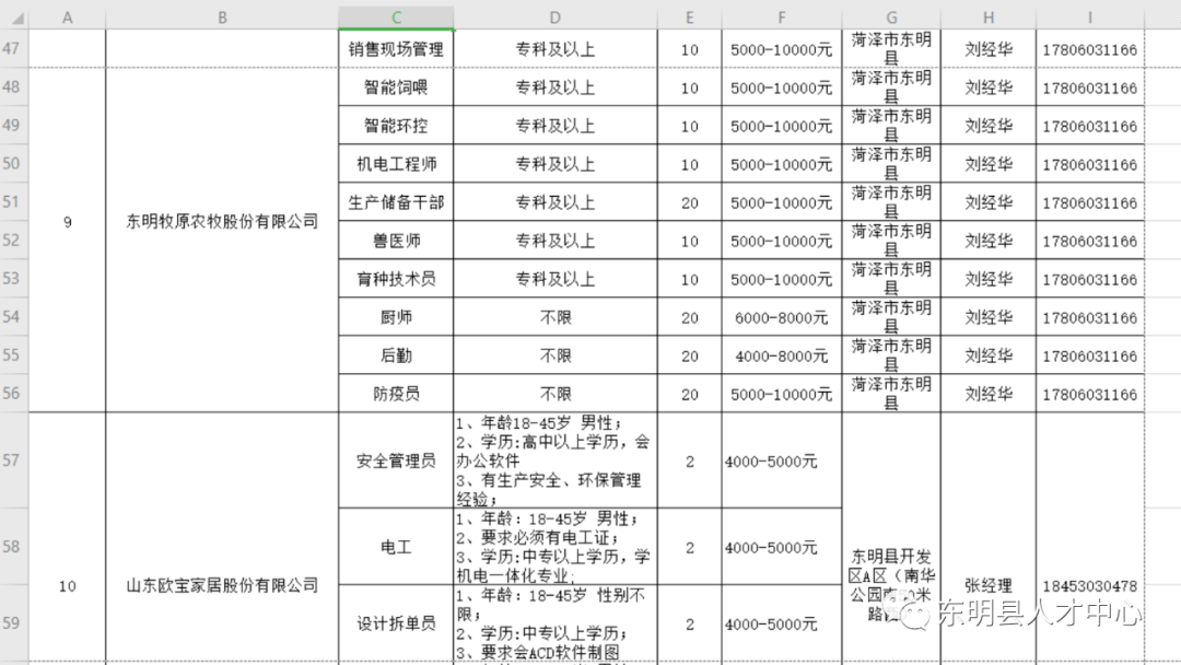 东明招聘信息_东明县人寿保险公司在哪里 东明县石化公司(2)