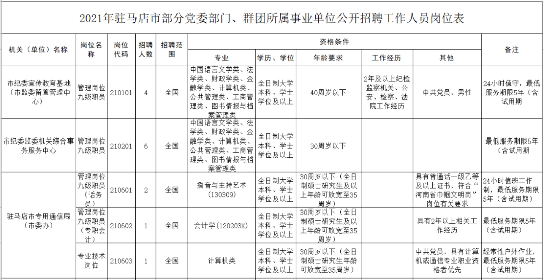 驻马店市区人口2021_驻马店新版城市规划曝光,2035年的驻马店会是什么样(3)