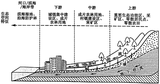 水管在雪地理猜成语