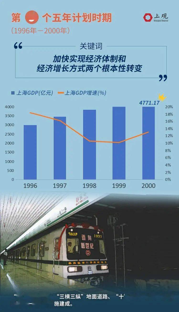 第一个五年计划是gdp_第一个五年计划