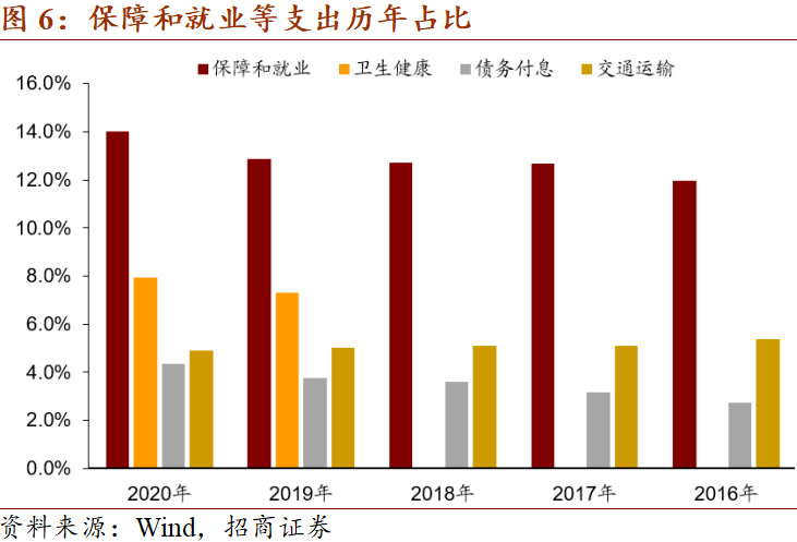 股票基金收入算GDP吗_天风证券 31个省经济财政债务数据有何变化