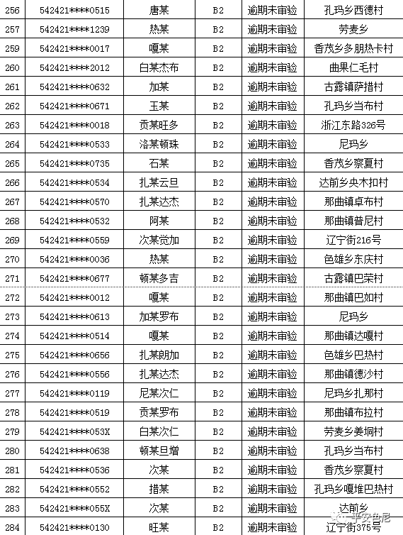 那曲人口多少_那曲这651人注意了