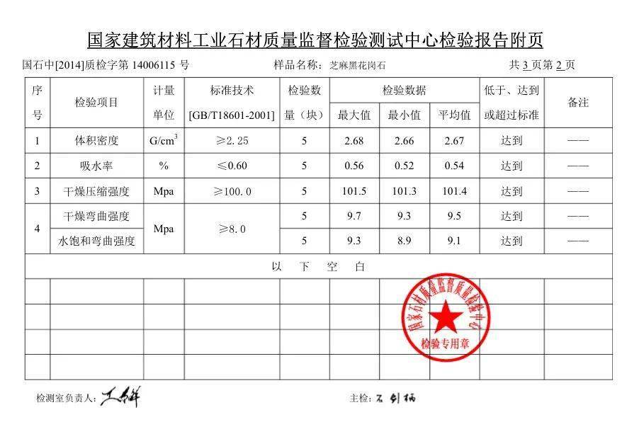 石材有限责任公司重庆分公司提交的芝麻黑花岗石样品开具的检验报告)