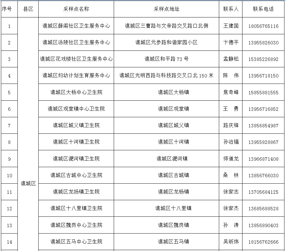 亳州市人口有多少_亳州到底多少人 最新人口数据出炉,已达到这个数(3)