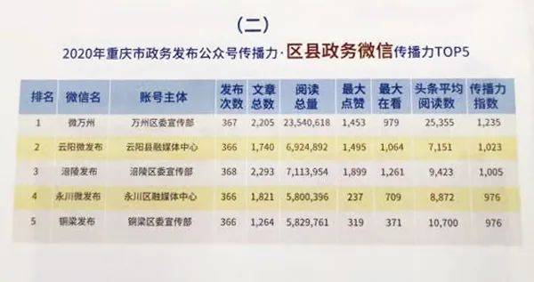 云阳县2020gdp_重庆又一强县强势崛起,GDP成功突破400亿元,未来有望撤县设市(2)