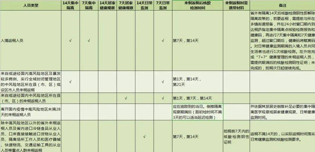 桐庐人口_桐庐县第七次全国人口普查主要数据