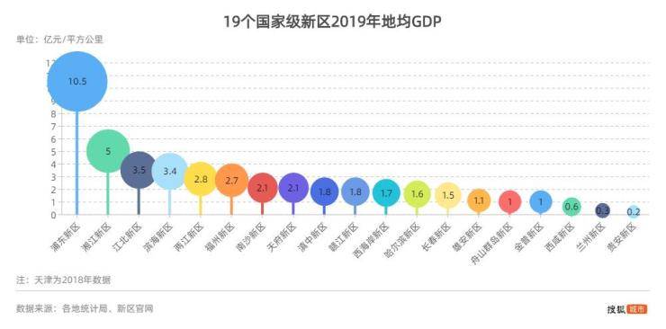 全国前十大国家级新区gdp排名 国家级新区面积排行榜
