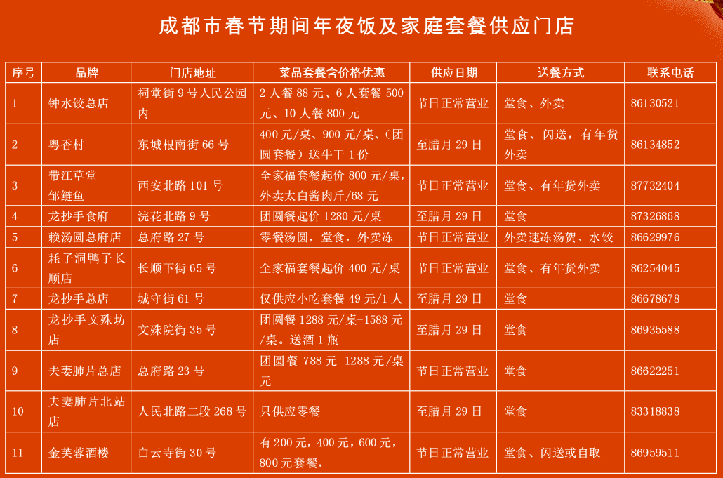 成都500家馆子实恵清单来啦～_餐饮