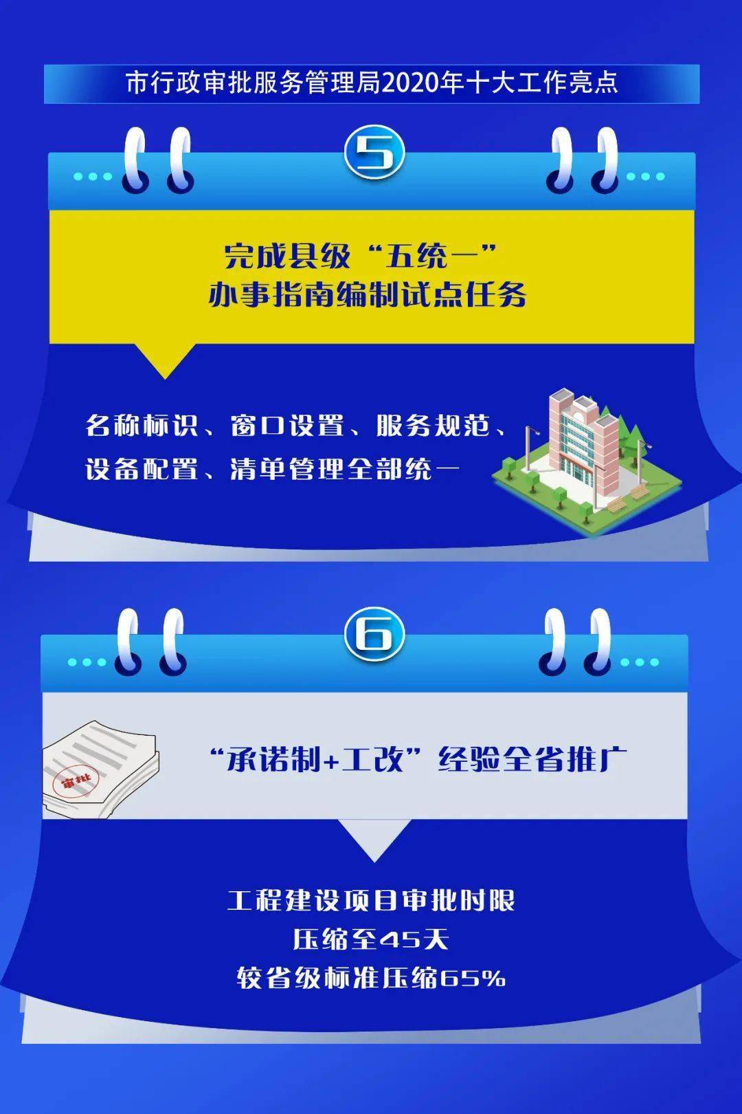 海报 盘点2020年我市审批制度改革十大亮点!_行政