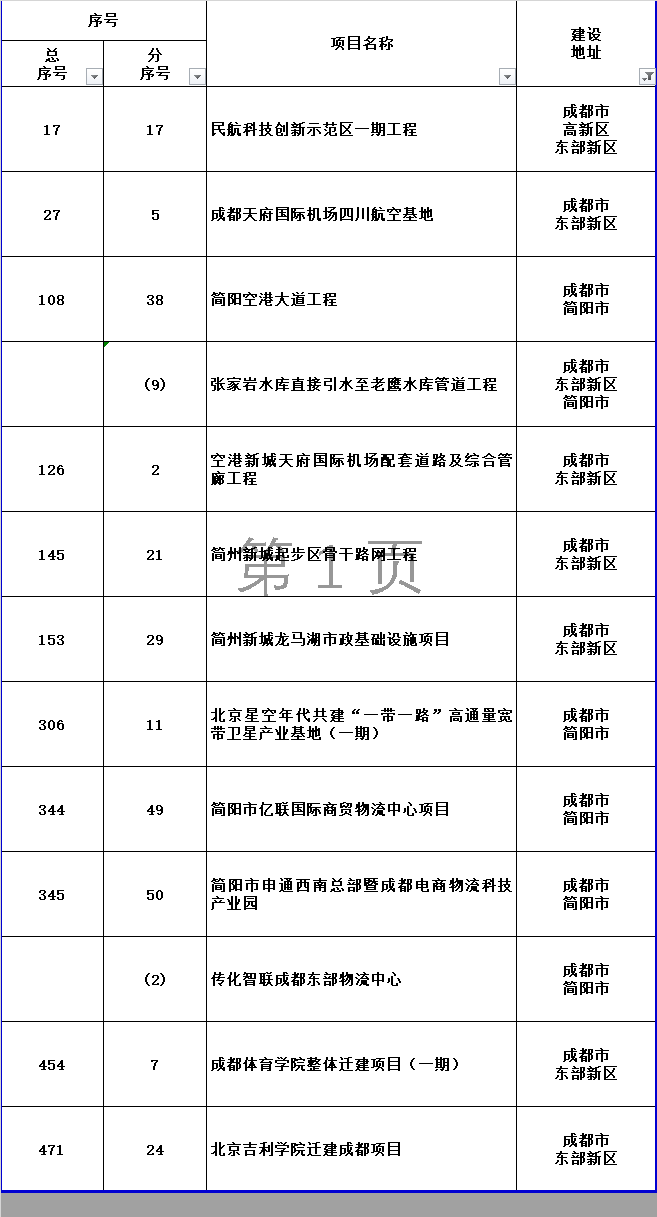 成都市龙泉驿区2021年GDP_成都市龙泉驿区图片