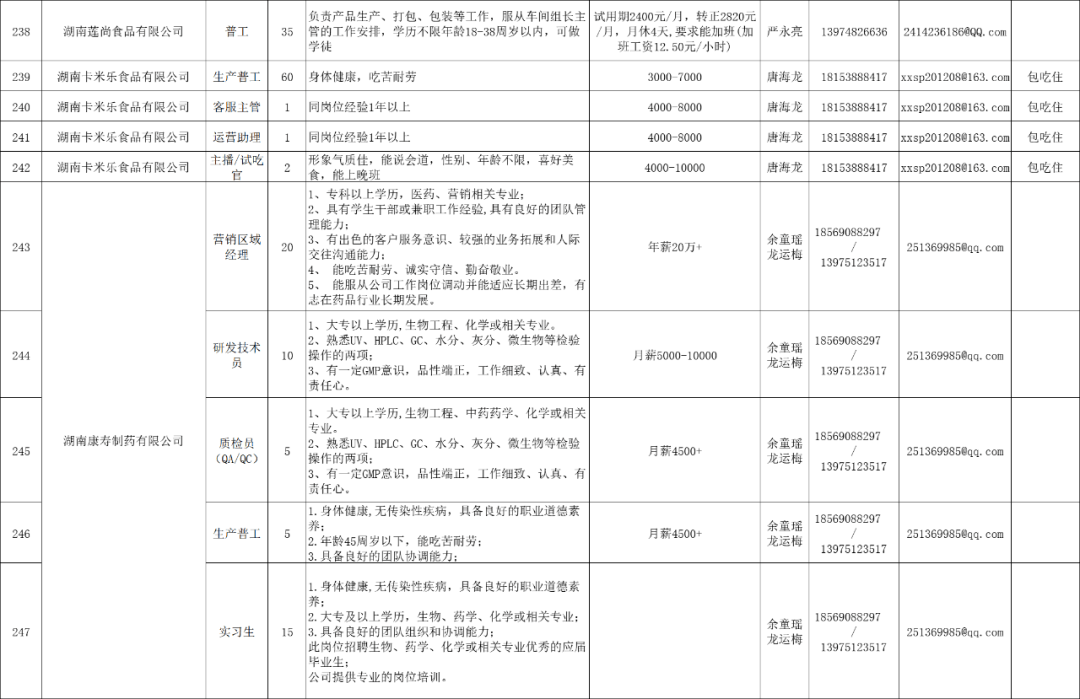 望城区2021年gdp与人口_2021年望城区就业援助月线上招聘会,招5491人