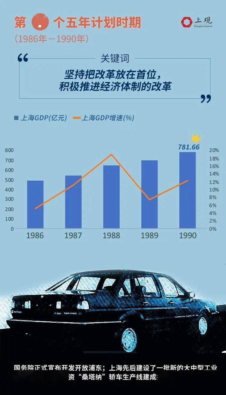 青岛十四五gdp规划_2015年青岛gdp(3)