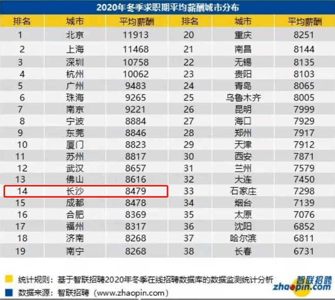月人均储蓄_中国邮政储蓄银行图片
