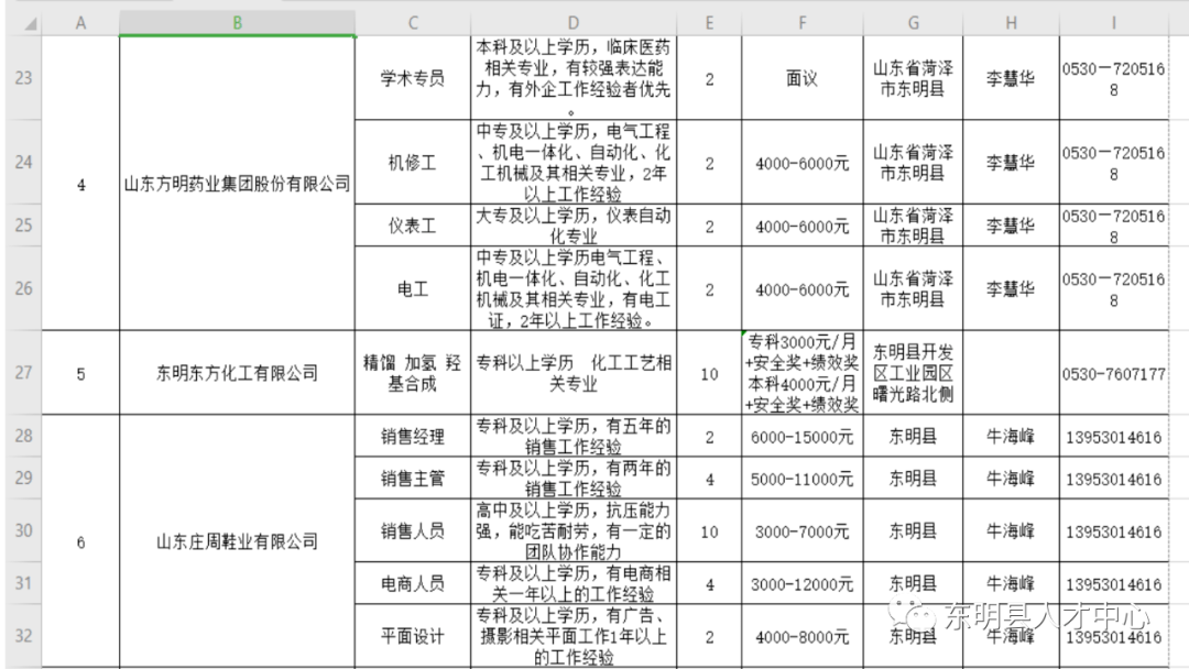 东明招聘信息_东明县人寿保险公司在哪里 东明县石化公司(3)