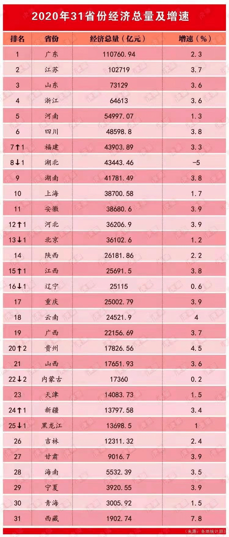 国企占经济总量百分比_孕妇占全人类的百分比