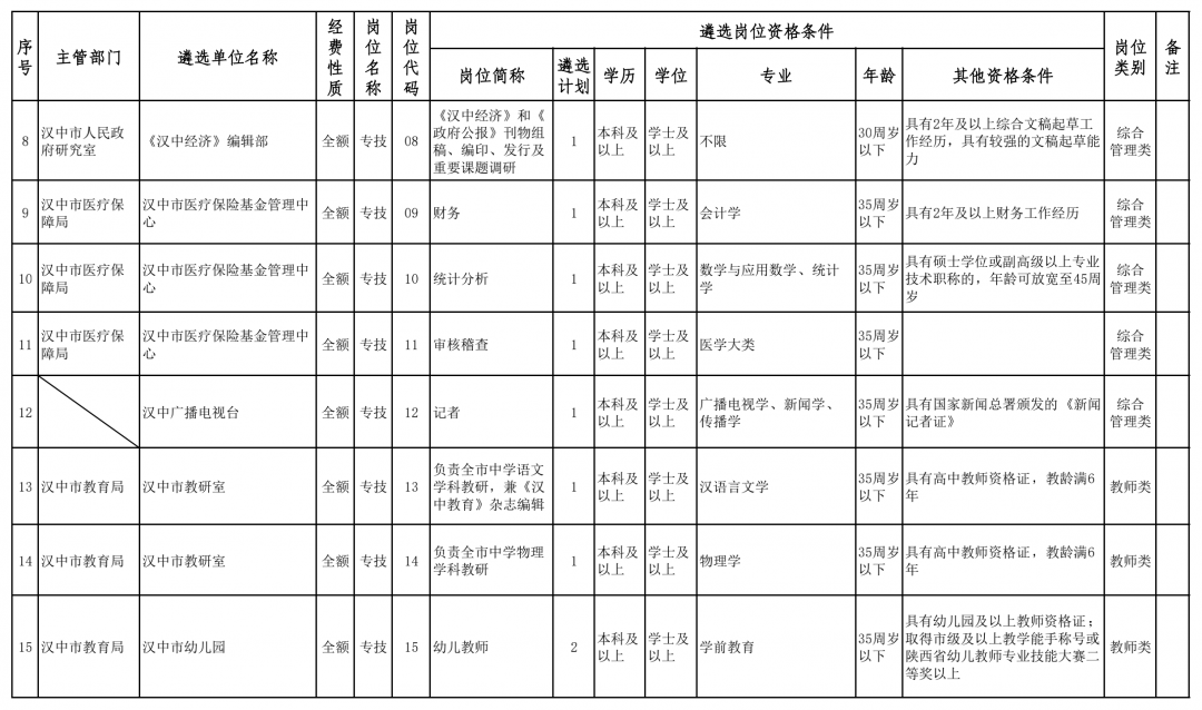 汉中人口2021_汉中人口密度图