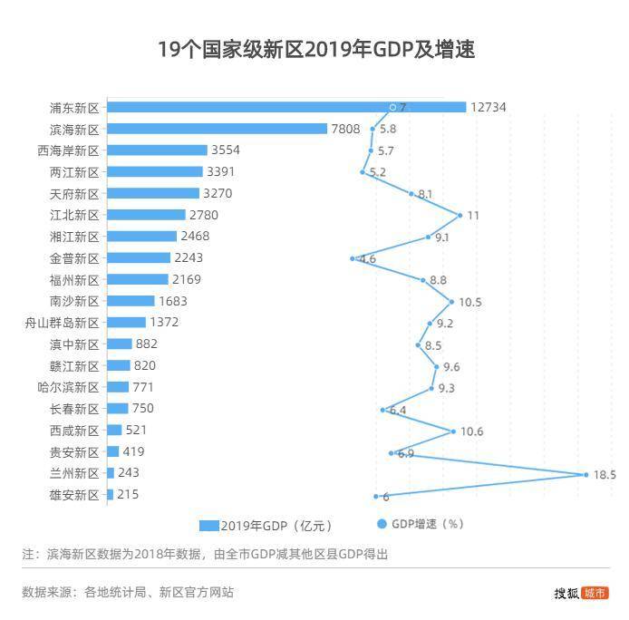 2021年上海临港新区GDP_首页 2021上海临港新区 开发商实力介绍,具体地址,交房时间