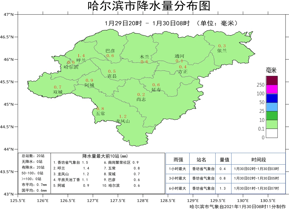 哈长城市群经济总量(2)