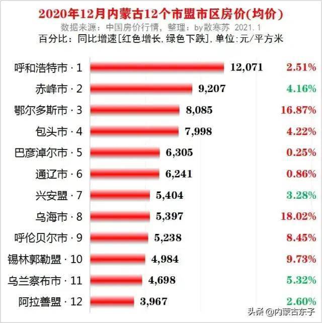 内蒙古各盟市人口排名_2017内蒙古各盟市蒙古族人口排行榜(3)