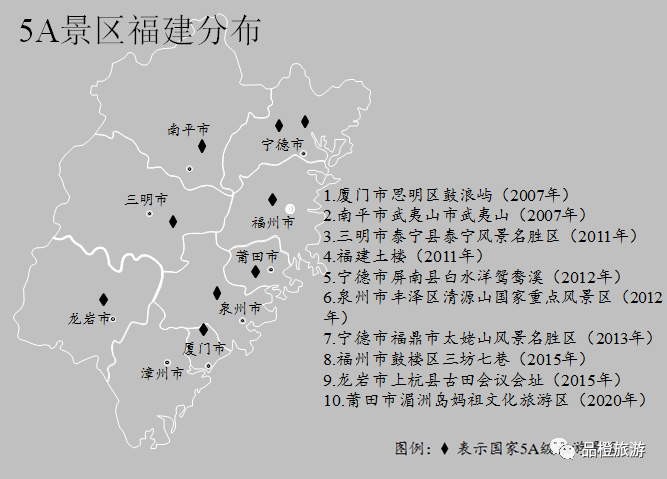 5a景區新趨勢