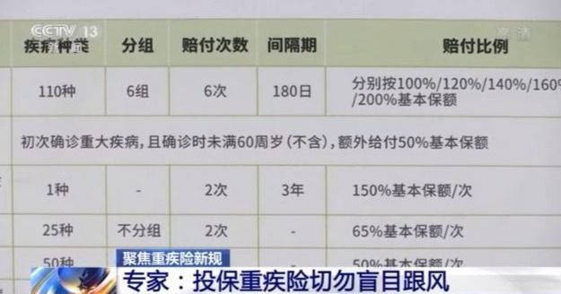 重疾险新规来啦！消费者在投保时有哪些注意事项？