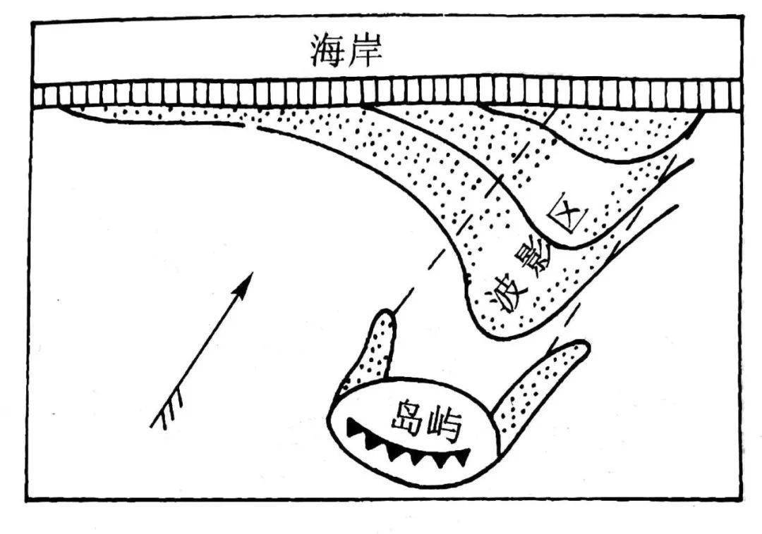 沙子的形成过程图解图片