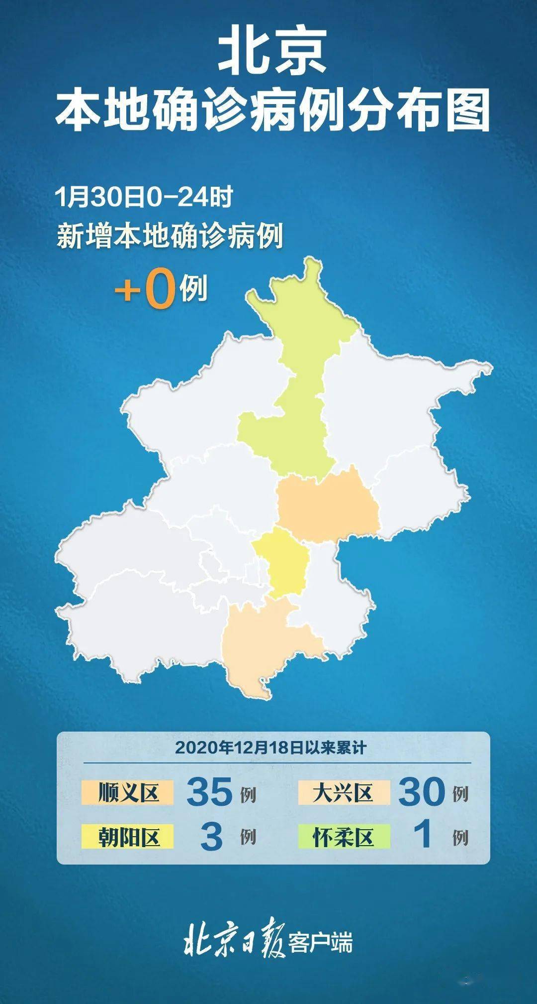 【】31省份新增本土多少例